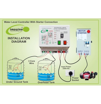 Fully Automatic Water Level Controller and Indicator With Dry Run Protection & Maintenance Free Magnetic Sensor