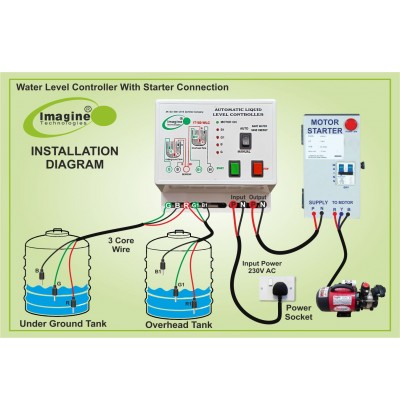 Fully Automatic Water Level Controller & Indicator with Dry Run Protection MODEL NO-IT180WLC 