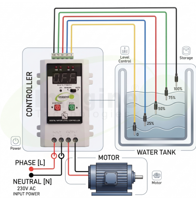 Fully Automatic Digital Display Water Level Controller with Motor Protection