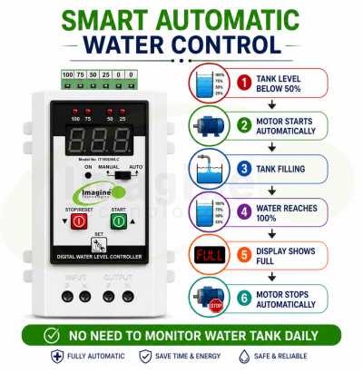 Fully Automatic Digital Display Water Level Controller with Motor Protection