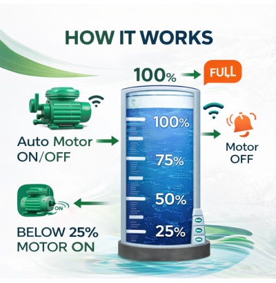 Smart WiFi Based Fully  Automatic Water Level Controller & indicator For Overhead tank with Tank Full and Tank Empty Buzzer .