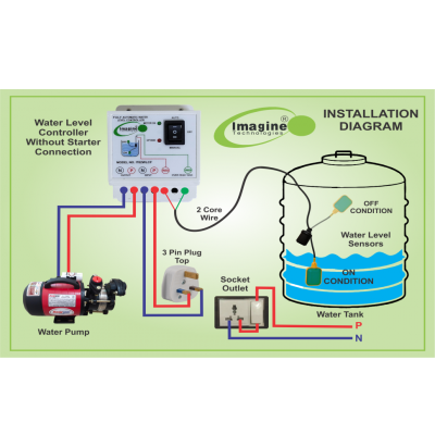 Fully Automatic Water Level Controller For Single Tank With Float Sensor MODEL NO-IT82WLCF