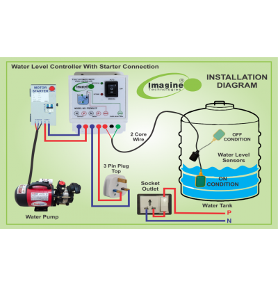 Fully Automatic Water Level Controller For Single Tank With Float Sensor MODEL NO-IT82WLCF