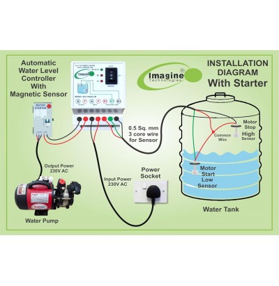 Fully Automatic Water Level Controller and Indicator With Maintenance Free Magnetic Sensor